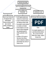 Mapa Conceptual