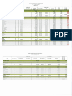 Week To Week Comparative WE 02 12 23