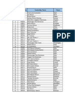 Dealer Sales Manpower-Apr'21