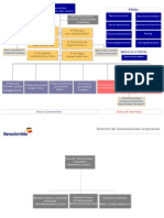 Organigrama Grupo Bancolombia