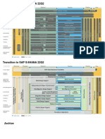 Transition To S4HANA Roadmap