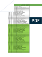 Data Rekap Penerima Tablet Mahasiwa TA 2022