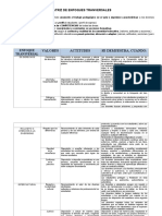 1 Matriz de Enfoques Transversales