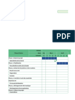 INITIALISATION Macro Planning