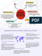 Actividad 1.2. - Mapa Conceptual