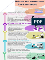 Hábitos de Consumo Internet