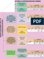 Indicadores de La Vulnerabilidad