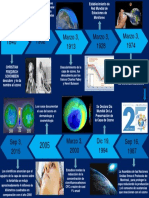 Linea Del Tiempo Del Ozono