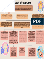 Mapa Conceptual Mercado de Capitales