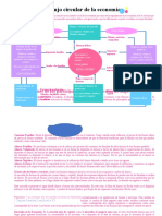 Flujo Circular de La Economía