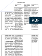 Campos Formativos - Dalia