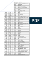 Lista de Verbos Irregulares en Inglés