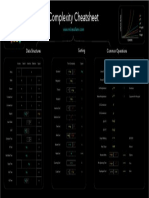 Complexity Cheatsheet