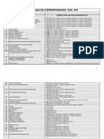 Tableau de Correspondance PCN-SCF