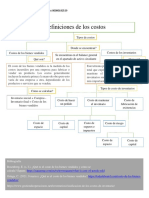 Mapa Conceptual Costo de Los Bienes Vendidos