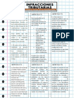 Cuadro Sinoptico Infracciones Tributarias