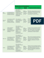 Comparativo de Proveedores