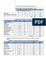 Materiales e Insumos-2023