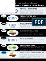 Linea de Tiempo Cambio Climático