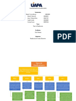 Mapa Conceptual Sobre Los Diferentes Tipos de Planificación