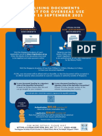 Apostille Step by Step Guide