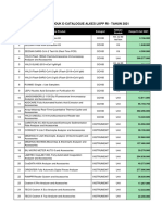 List Harga E-Katalog PT SAM Tahun 2021