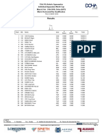 C73I - Horizontal Bar - Results - MenSenC1