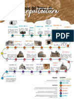 Linea Del Tiempo de La Arquitectura