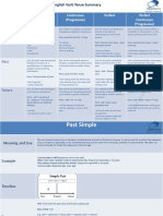 Eng Verb Tenses PDF