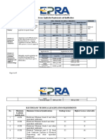 Licence Applications Requirements and Qualifications