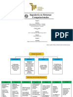 Equipo 5 - ISC 3-A - Unidad3 - Actividad 5 - Mapa Mental de Los Estados Financieros Del Proyecto.