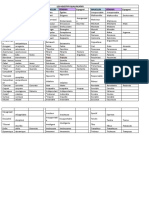 Les Adjectifs Qualificatifs