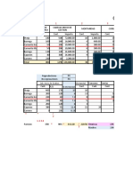 Ganado Ovino: Cab. Inicio de Gestion % Mortandad Mortandad