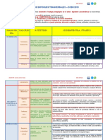 Matriz de Enfoques Transversales Cneb 2019