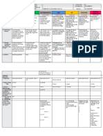 DLL - All Subjects 2 - Q3 - W1