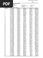 Repayment Schedule - 230307100013643