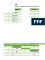 Systematic Layout Plaming (SLP)