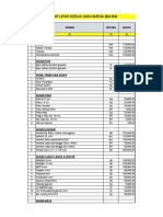 Harga Bahan Masohi