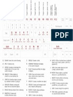 Autocad Keyboard