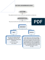 Election and Representation
