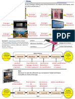 Exercices Corrige S Chaine D Energie PDF