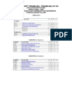 7th Sem Syllabus