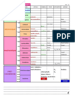 Echelle Géologiques 12