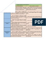 Cuadro Comparativo Ideas de Proyecto