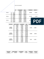 Determinación de Humedad