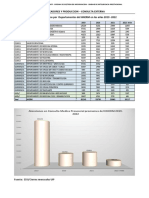 Comparativos Indicadores Por Dptos 2019-2020-2021-2022