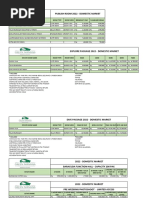 2022 Renew Price List Publish All Category