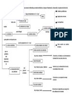 Esquema 01. Filosofia Del Derecho