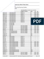 Early Gas WP Area MC Requirements PDF