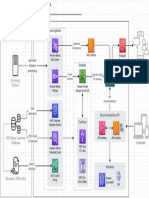 Diagrama Arquitectura